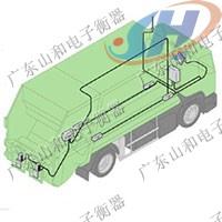 垃圾車